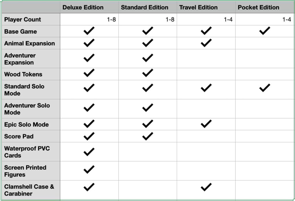 Bitewing Games Trailblazers Board Game (Travel Edition)
