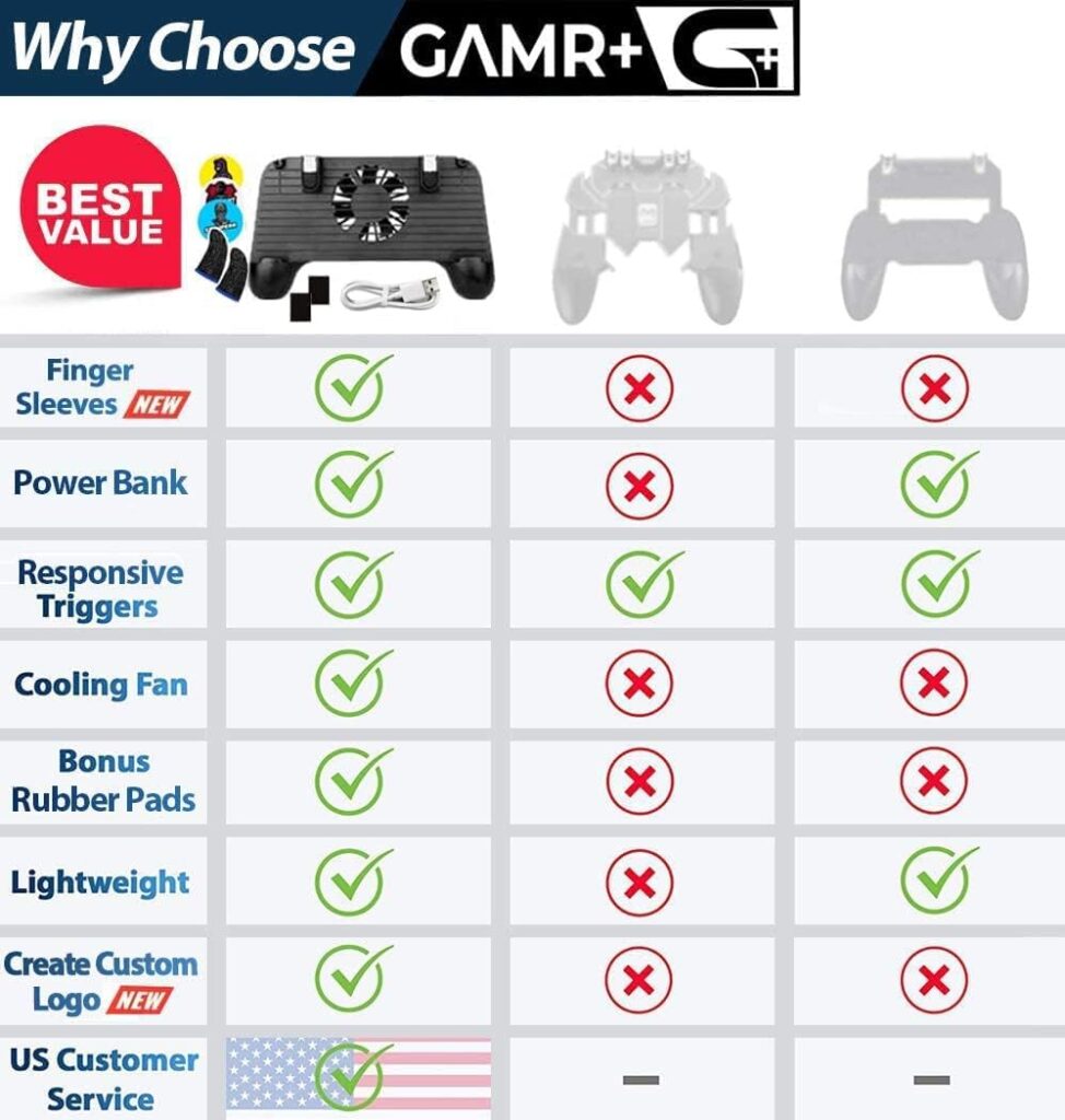 GAMR+ Mobile Game Controller and Gamepad for PUBG/Fortnite/Knives Out/Rules of Survival for iPhone iOS/Android【Upgraded Version】 (2000mAh)